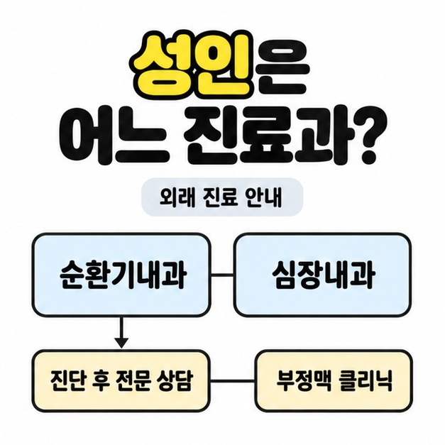 성인의 외래 진료과인 순환기내과와 심장내과를 연결하고 진단 후 전문 상담과 부정맥 클리닉을 표시한 그림