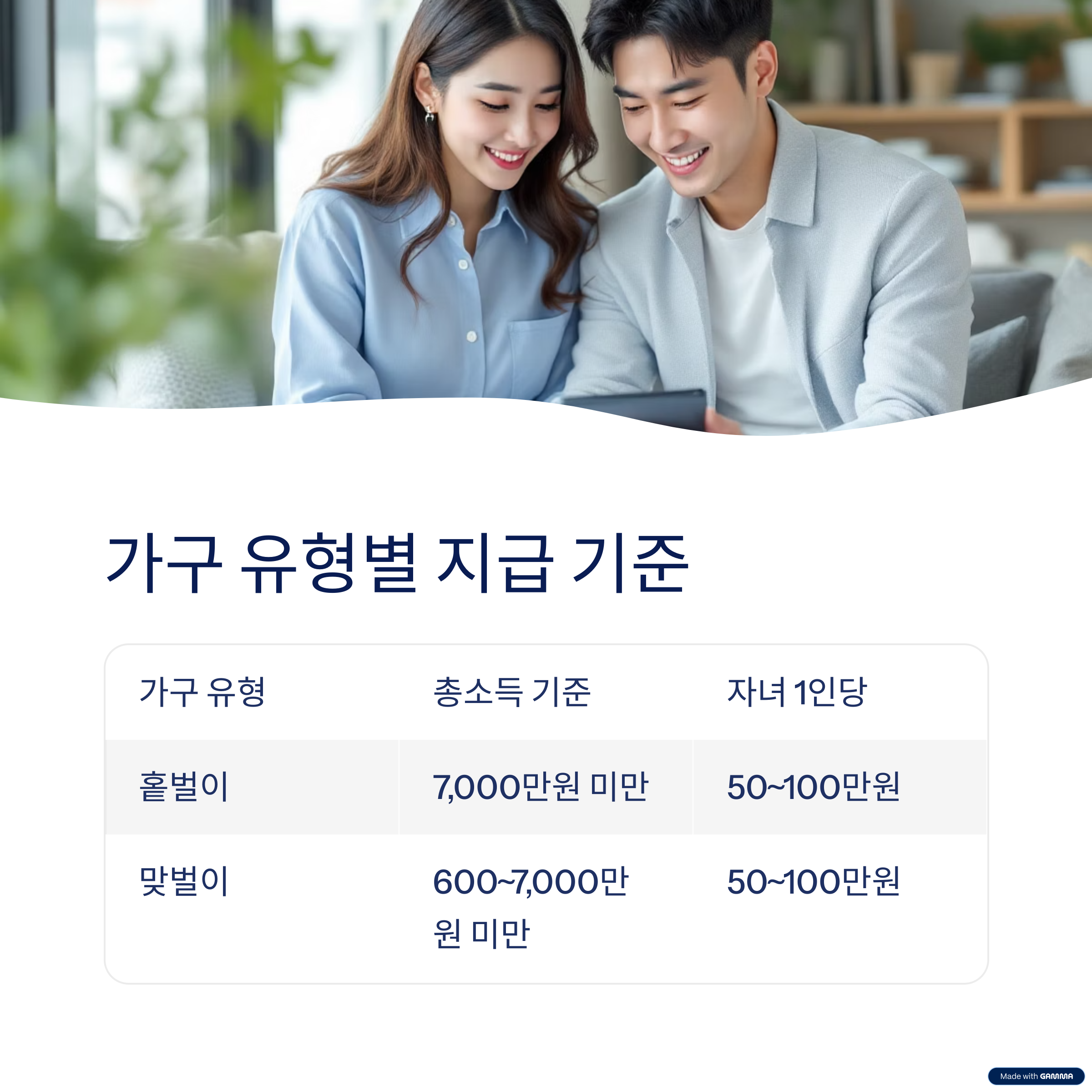 자녀장려금