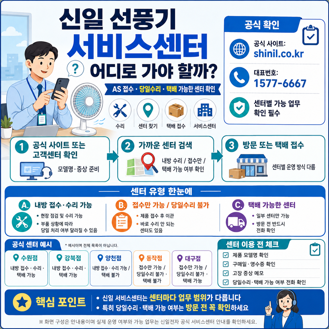 신일 선풍기 서비스센터 어디로 가야 할까? AS 접수·당일수리·택배 가능한 센터 확인