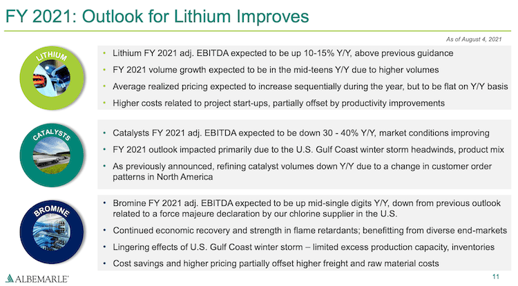 앨버말 사업보고서 발췌
