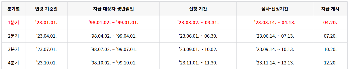 경기도 청년기본소득