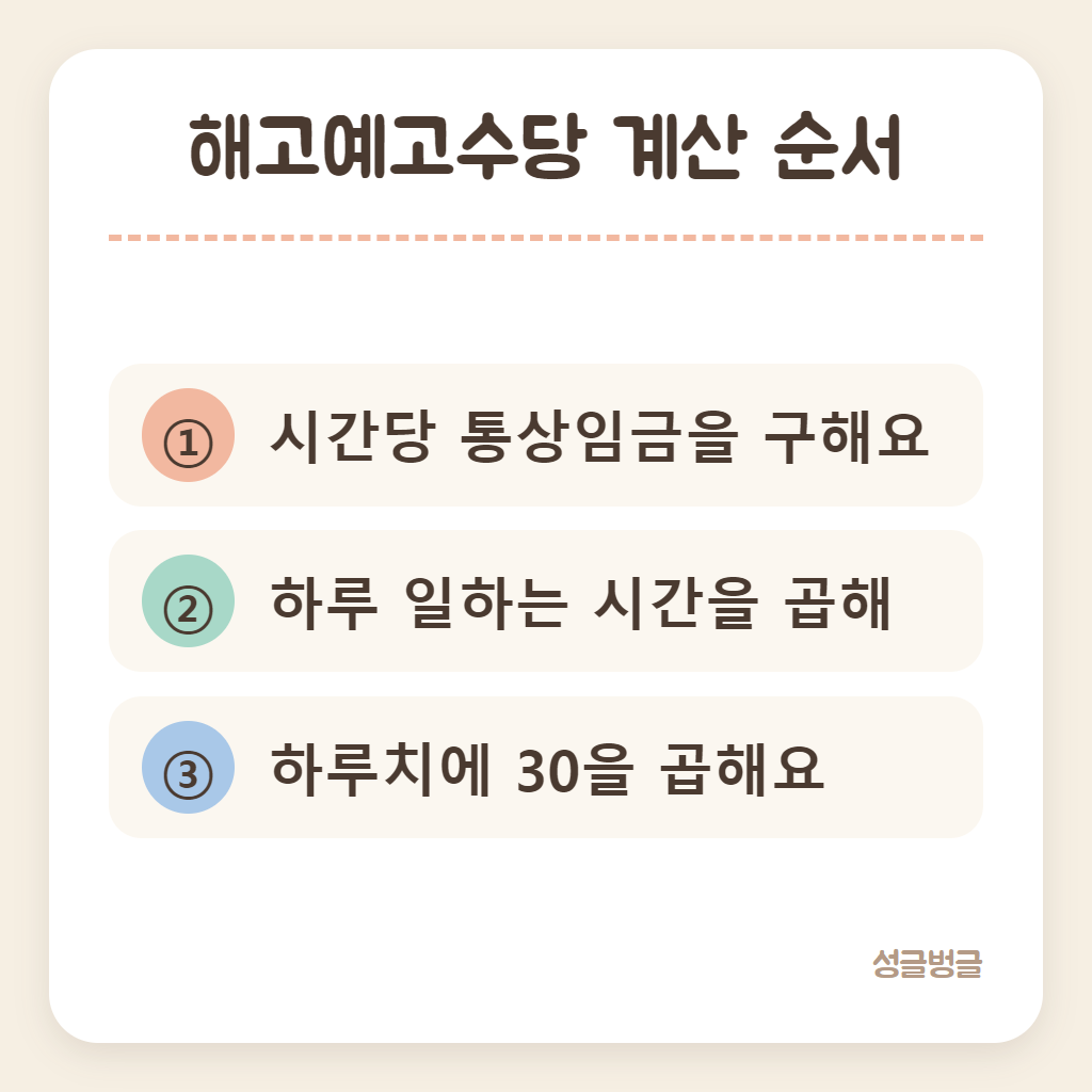 해고예고수당 계산 순서를 정리한 카드