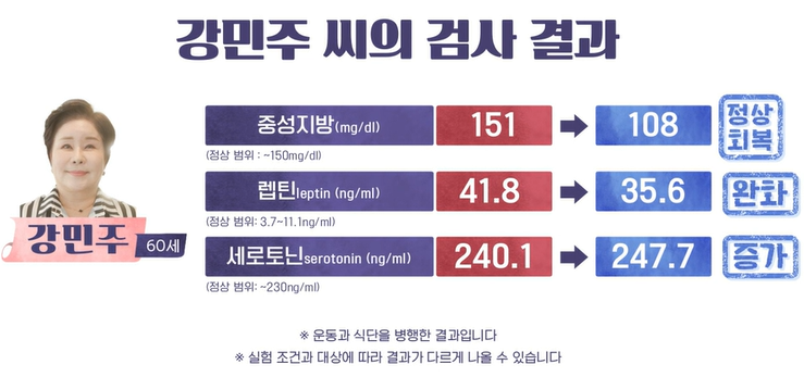 시서스 효능