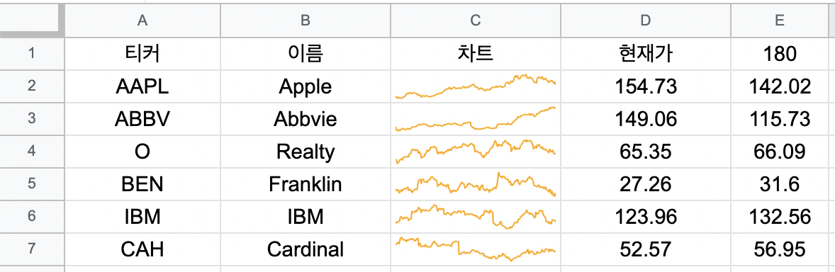 과거 주가 표시