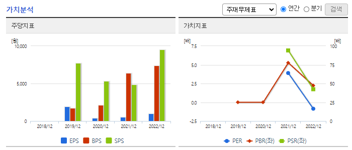 원준_가치분석