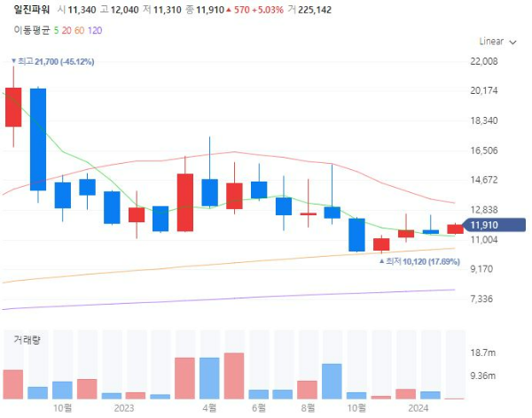 원자력관련주대장주수혜주TOP5_일진파워