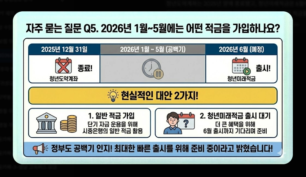 2026년 청년미래적금(가입 조건, 우대형, 청년도약계좌)(+ 신청 방법)