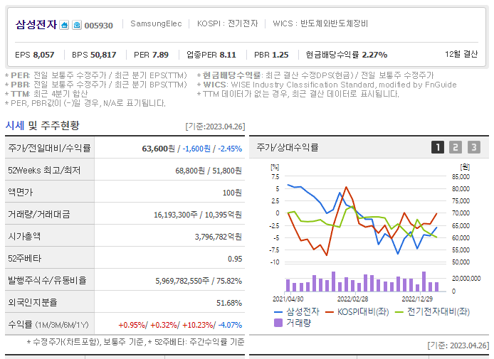 삼성전자