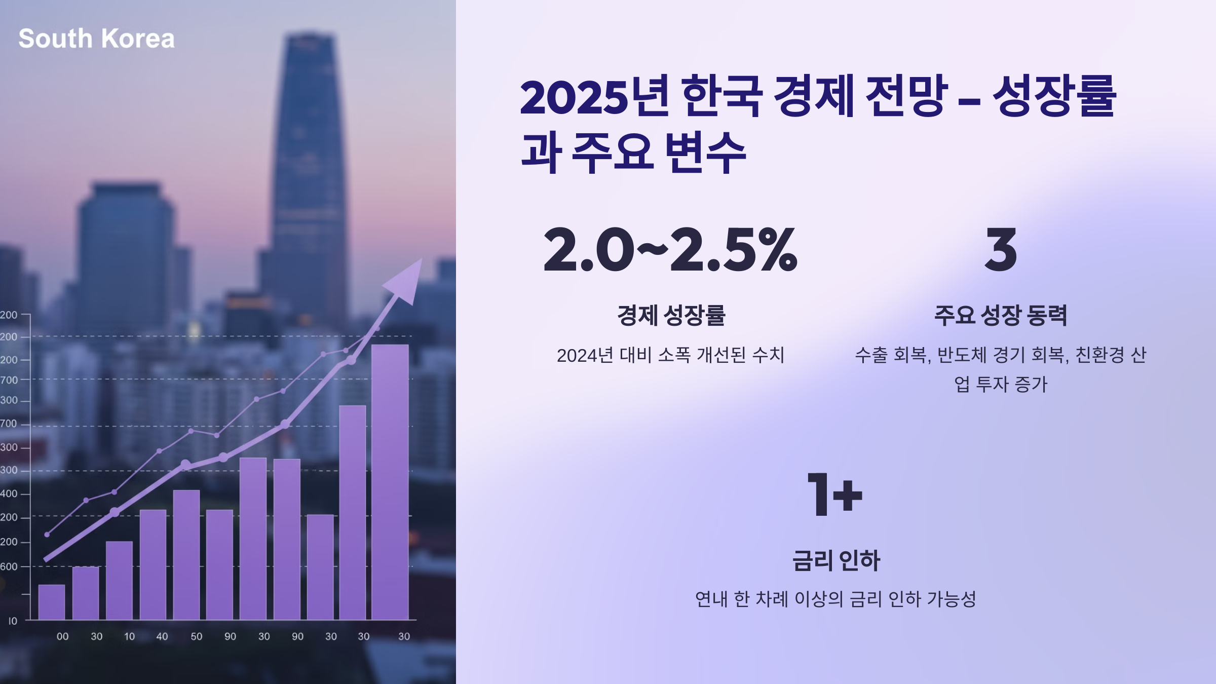 성장률과 주요 변수