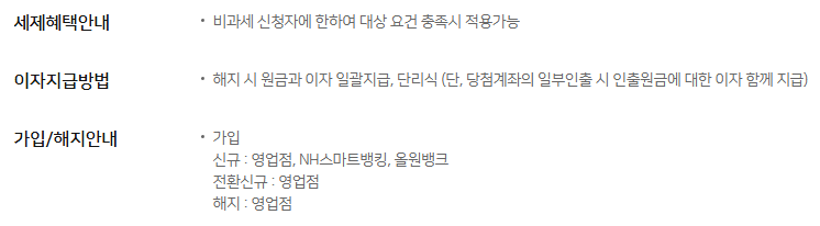 NH농협은행 청년주택드림청약통장
