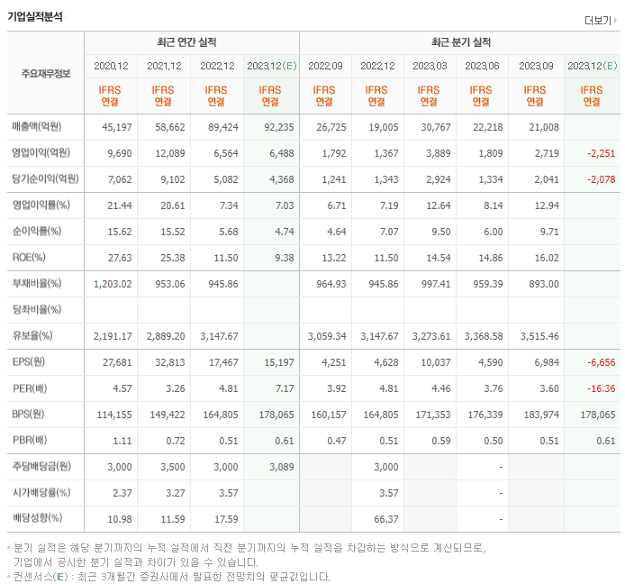 키움증권_실적
