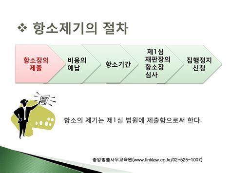 항소기간