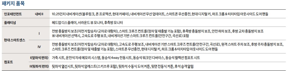 쏘나타 하이브리드 패키지 옵션