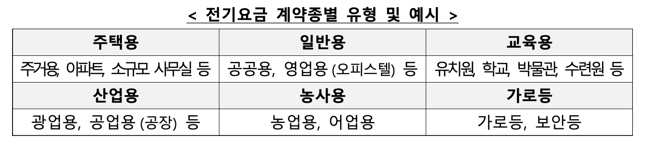 소상공인 전기 요금 특별 지원 지원대상, 신청방법, 최대 20만원 받는 방법