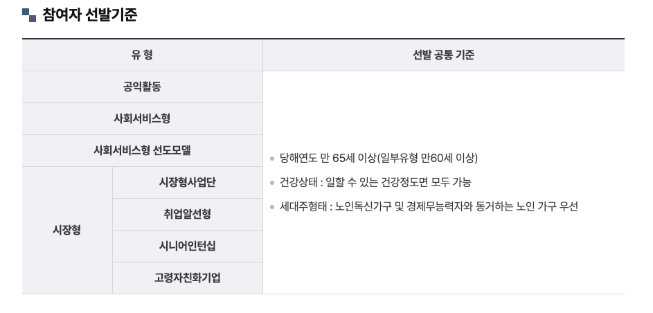 노인 일자리 참여자 선발기준