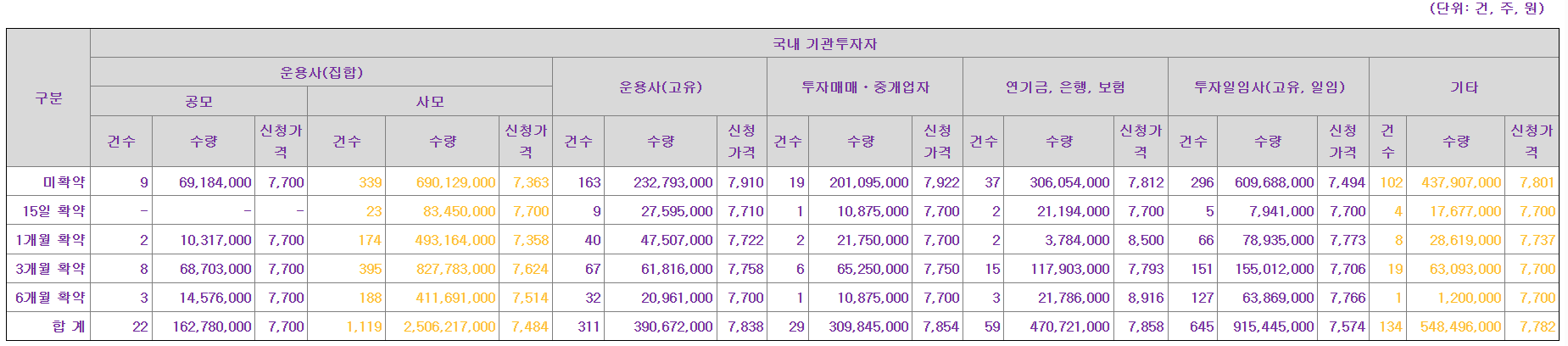 삼양컴텍 수요예측결과 상장일