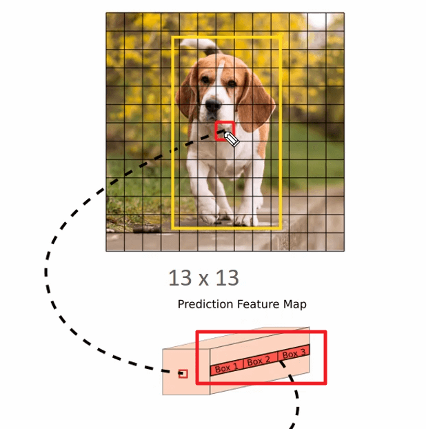 픽셀에 연결된 박스정보