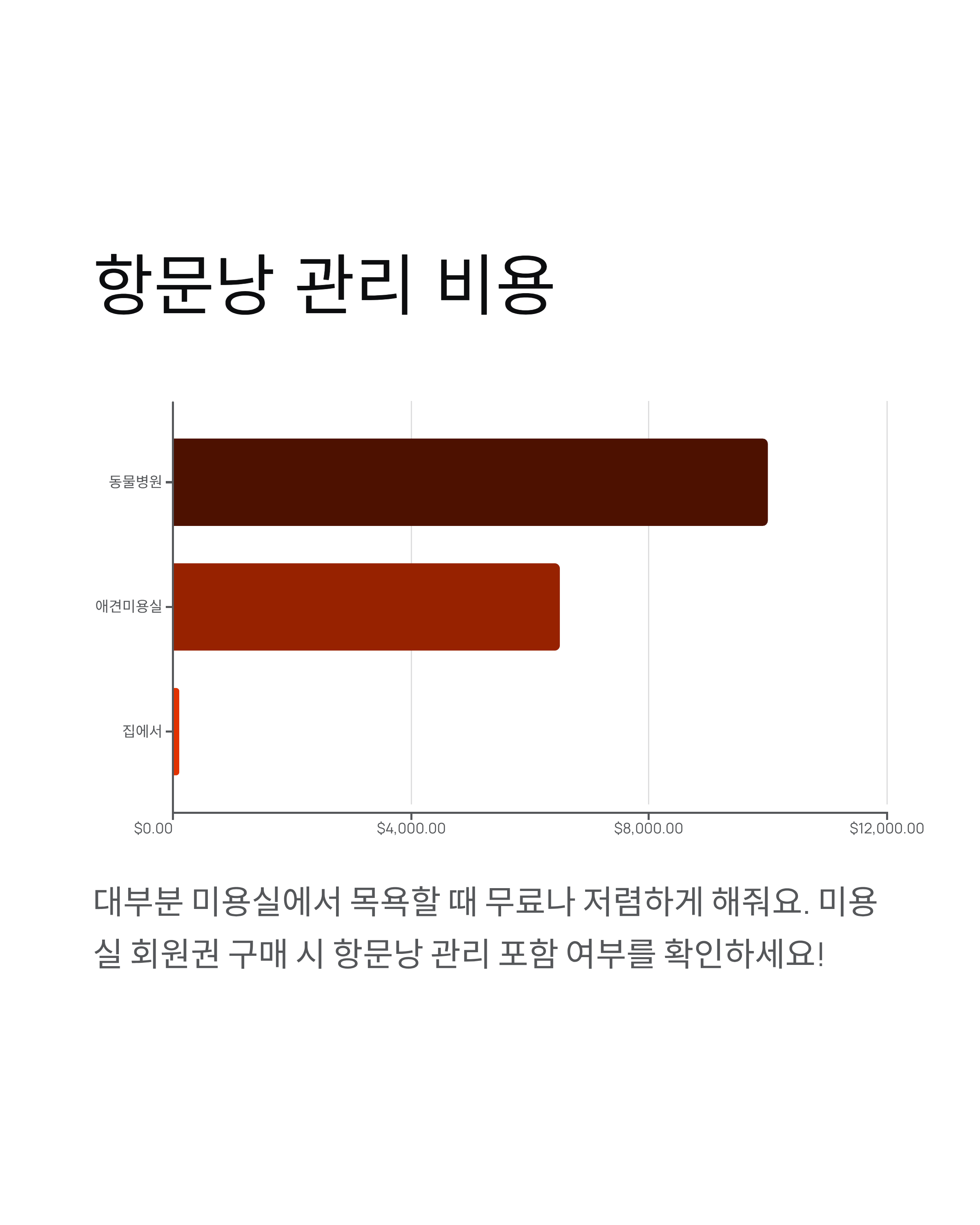 강아지 항문낭 ❘ 짜기 주기 냄새 염증 증상 집에서 짜는법 완벽 가이드