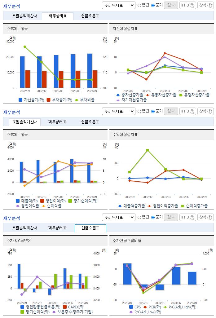 유진기업_재무분석
