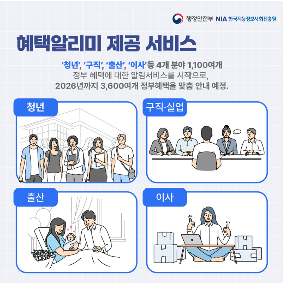 혜택알리미 공식사이트 다운로드 설치 사용법 (안드로이드, 아이폰)
