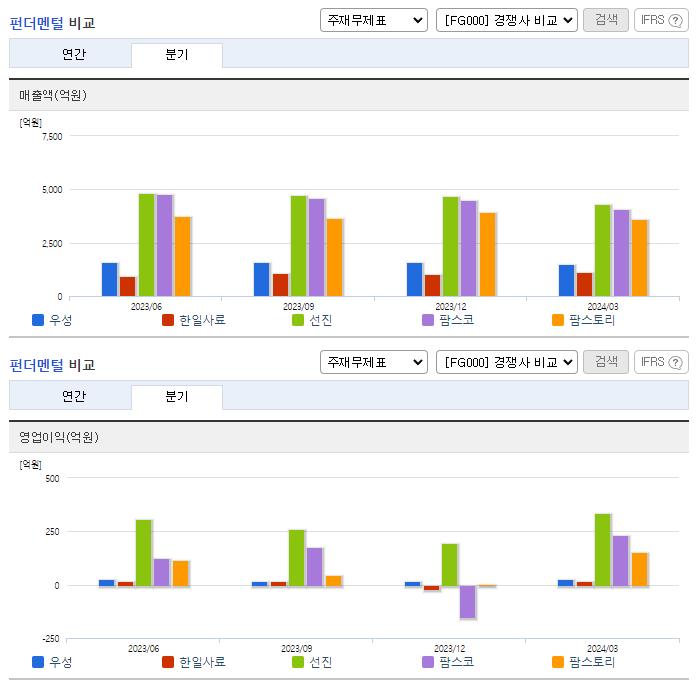 우성_업종분석
