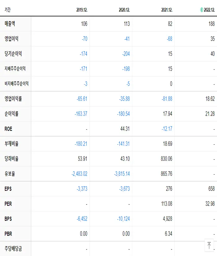 마인즈랩 재무제표
