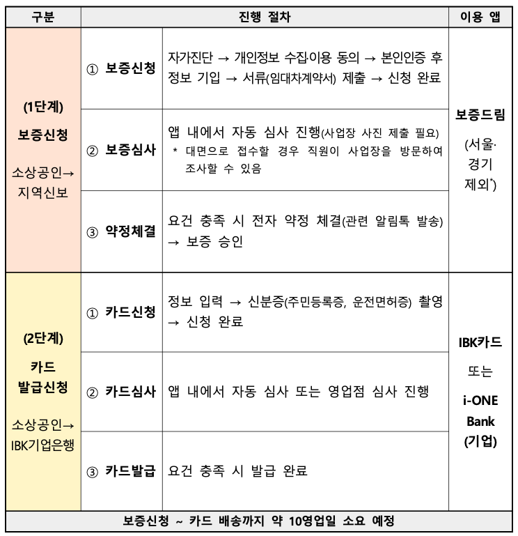 비즈플러스카드 신청 바로가기