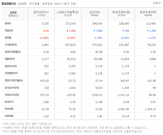 원익피앤이_동종업비교자료