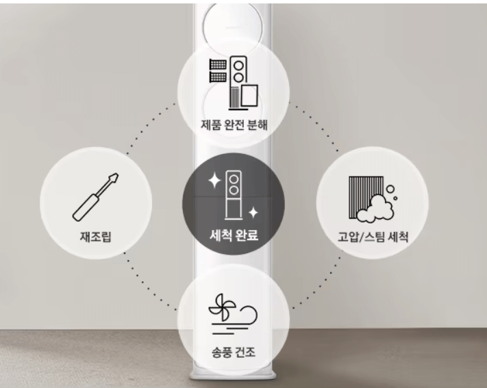 삼성에어컨청소