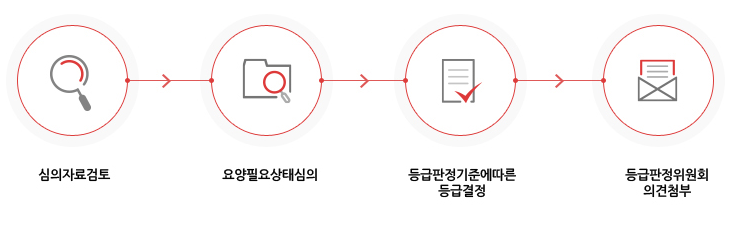 심의 / 판정