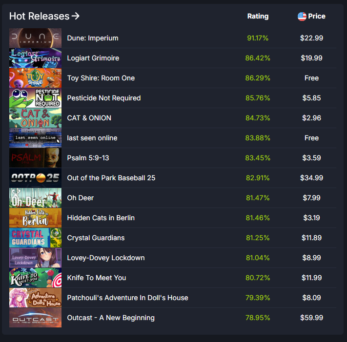 인기 게임 트렌드