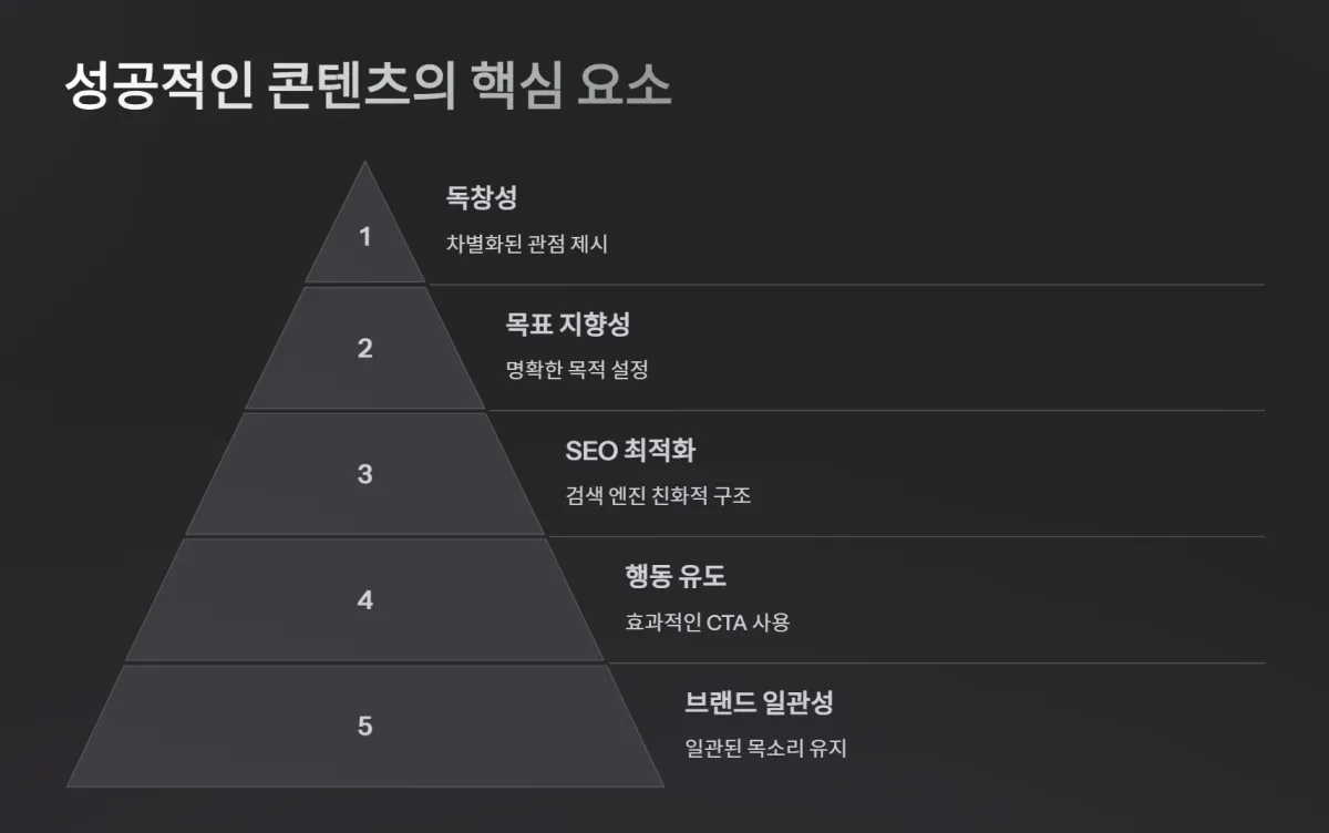 SEO_컨테츠_작성법_ CTA