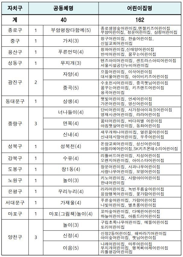 모아어린이집