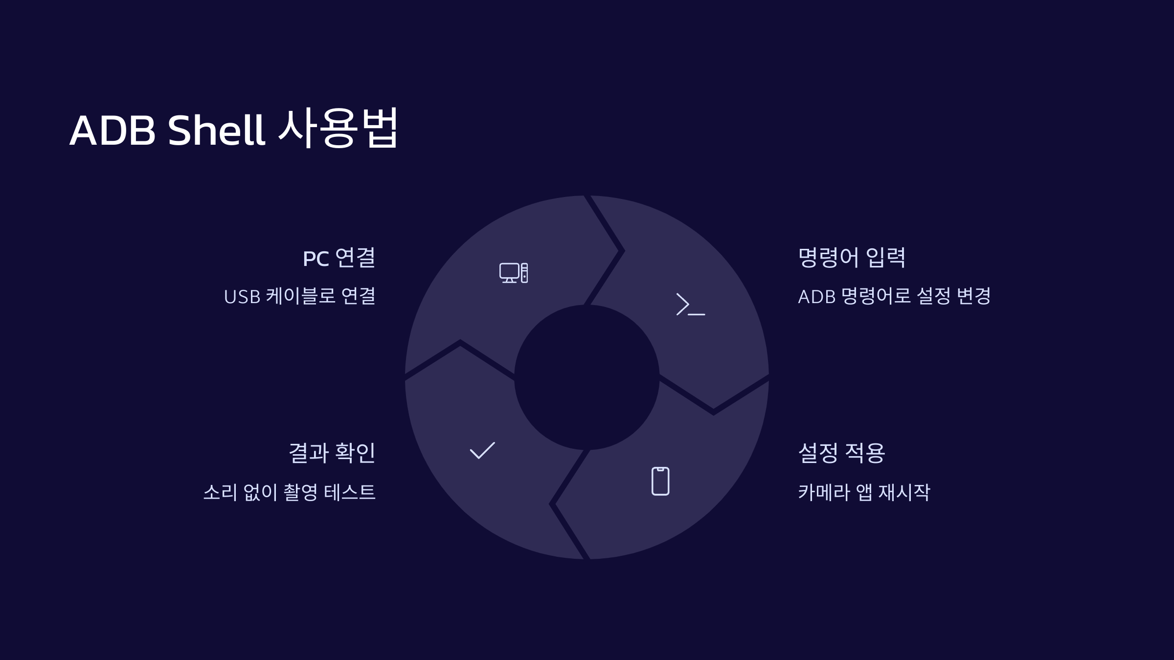 사용법