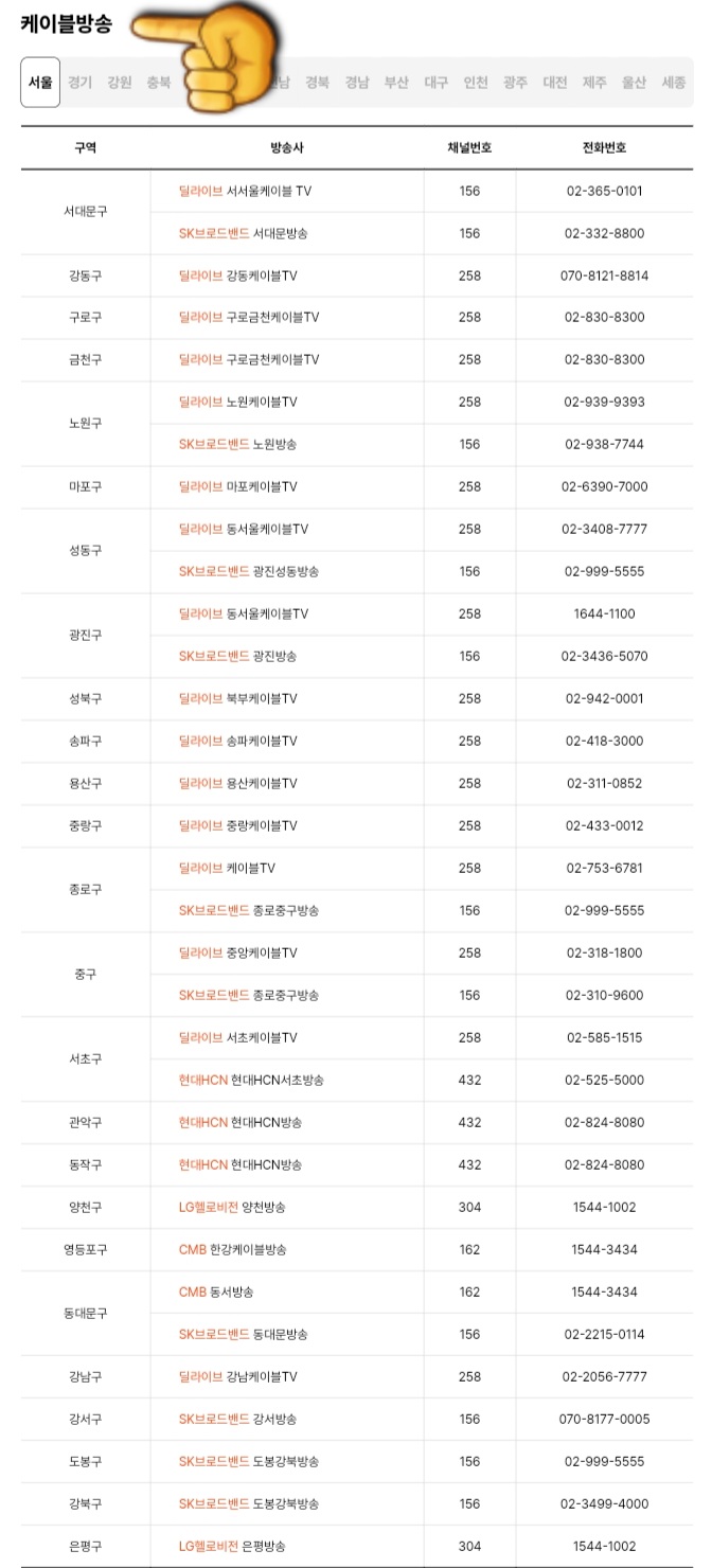 KFNTV(국방TV)-편성표-및-채널번호-확인-방법-안내-IPTV와-스카이라이프(위성방송)를-사용하지-않고-케이블-방송을-이용하는-분들도-지역별로-채널-번호를-확인할-수-있는데요.-시청안내-페이지에서-아래로-조금만-스크롤하면-케이블-방송이-나오며,-해당-표에서-지역별-채널-정보를-확인할-수-있습니다.
