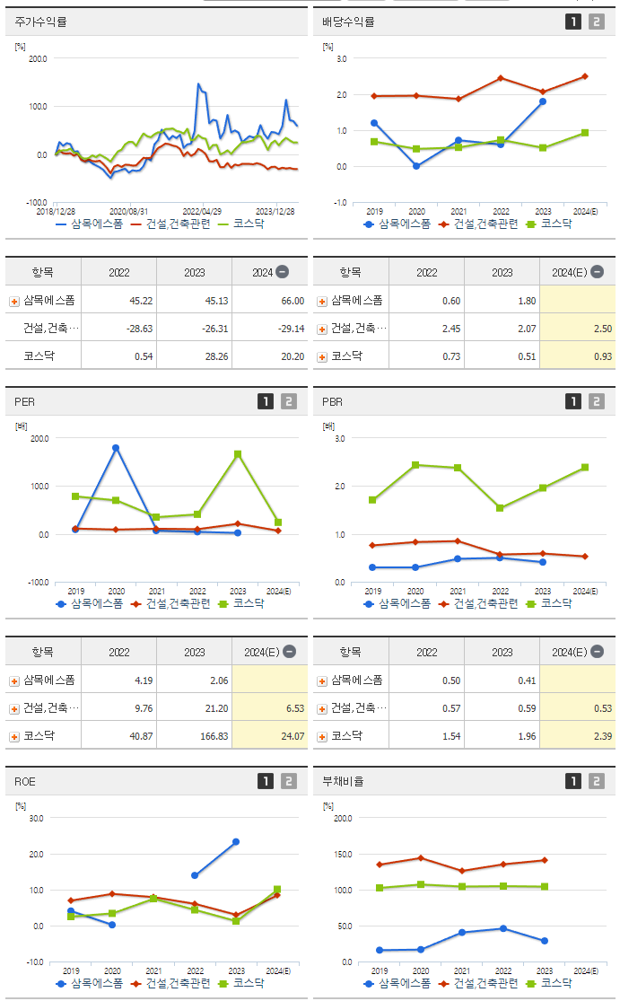 삼목에스폼_섹터분석