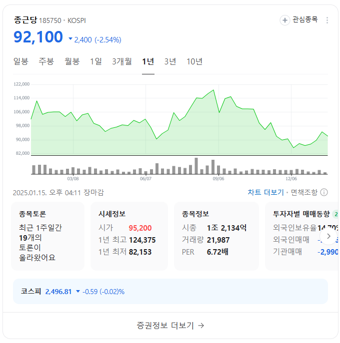 바이오시밀러 투자 전략 및 성장 가능성 분석: 주요 관련주 추천