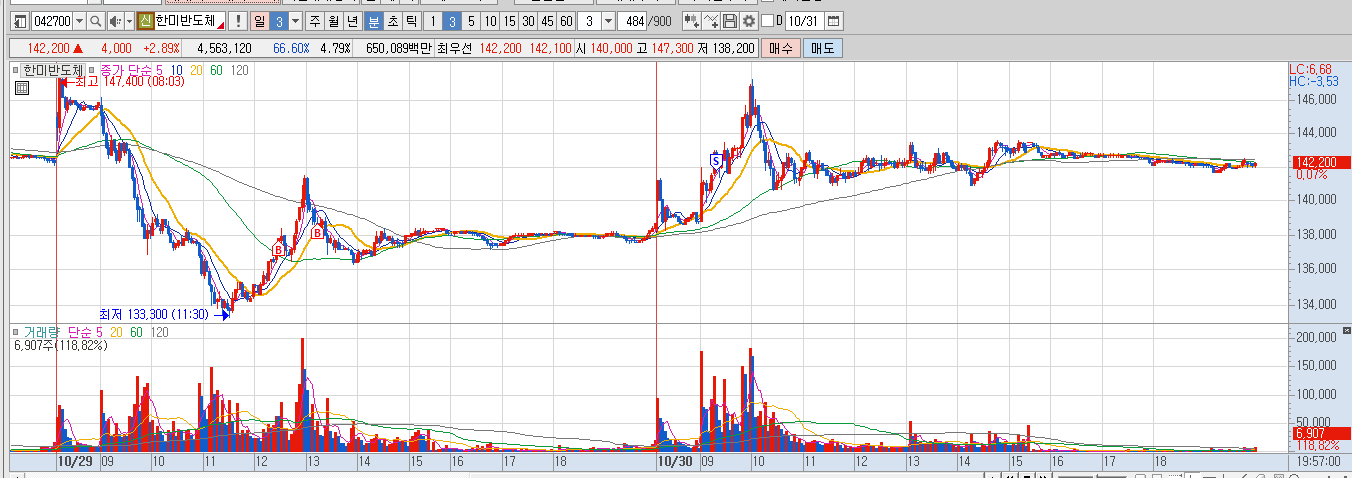 한미 반도체 매매 일지