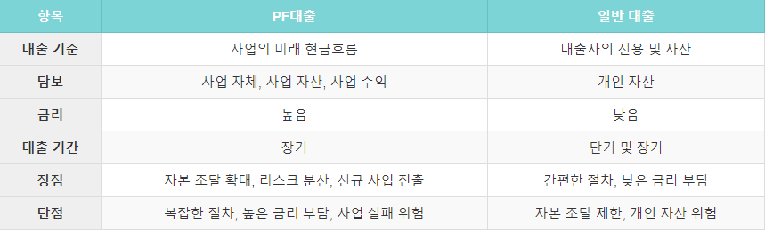 PF대출 vs 일반대출 비교표