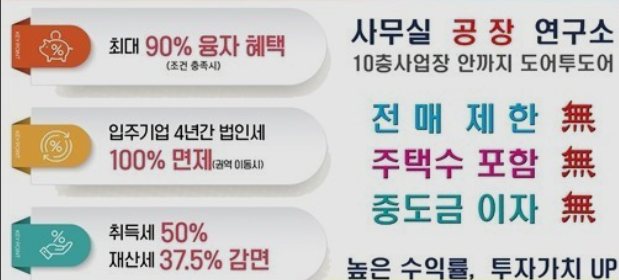 지식산업센터-천안-아산-지식-산업-센터란-투자-분양-G1-비즈캠퍼스-재테크-투자처-수익형-부동산-할만한곳-좋은-투자-기회-소액-대출-규제-전매-제한-주택수-미포함-세금-혜택