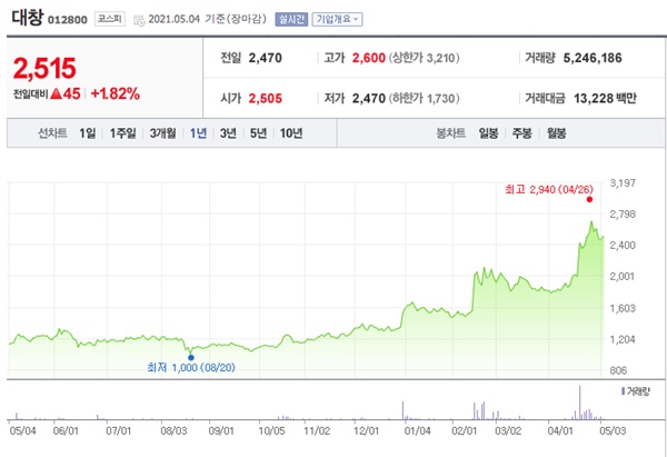 구리 관련주