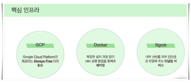 오토셋 설치하고 ngrok에서 나만의 무료 고정 주소 확인