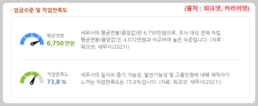 세무사-연봉수준-및-직업만족도