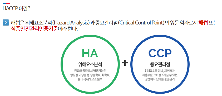 haccp 시설개선자금지원사업