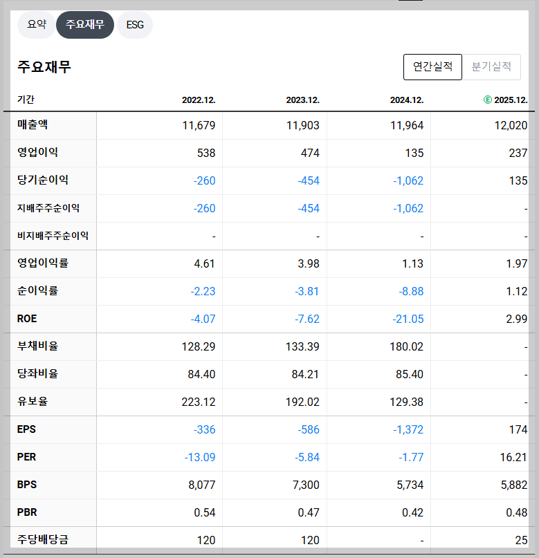 LG헬로비전 재무 지표
