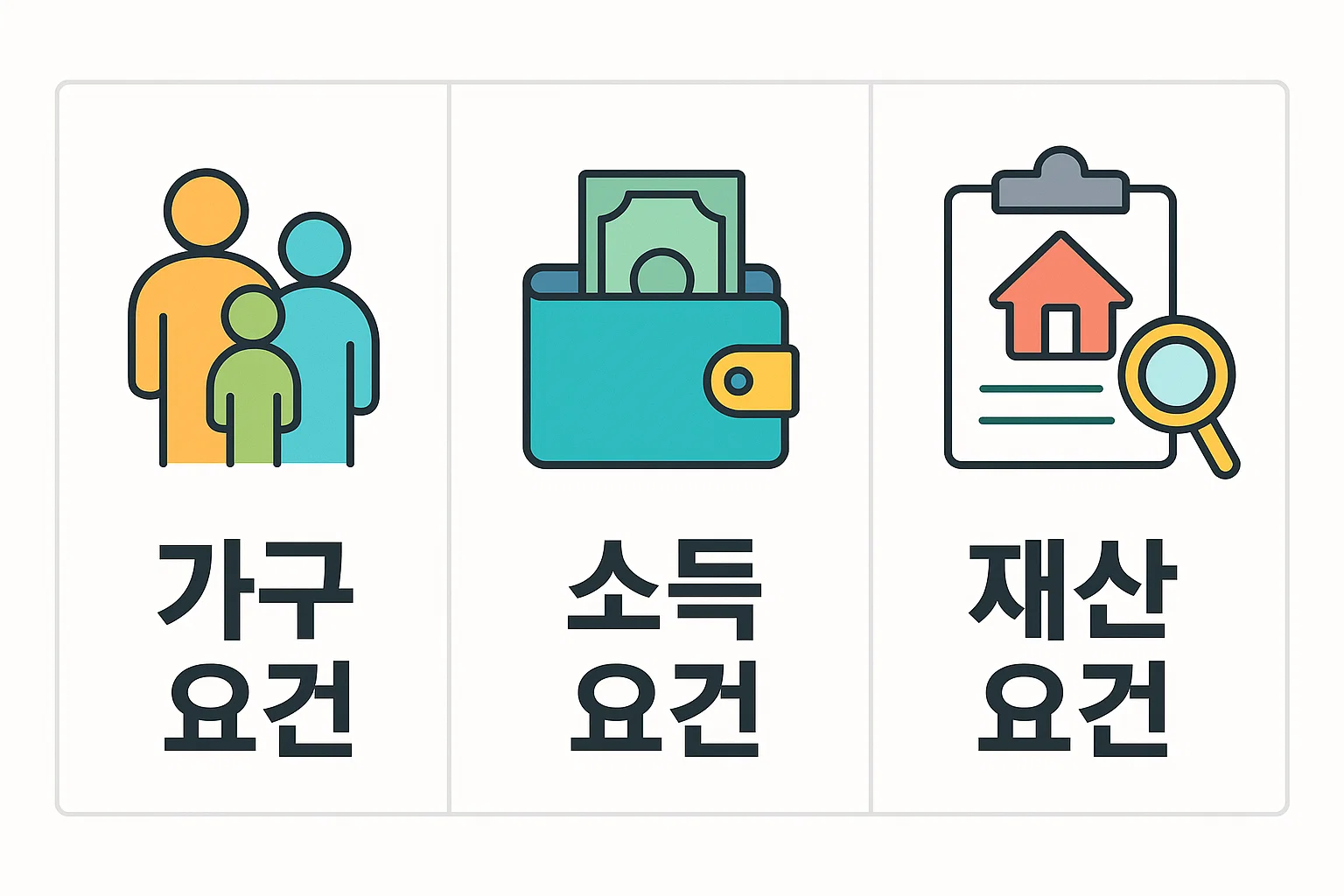 근로장려금 신청 자격요건을 단독가구 홑벌이 맞벌이 기준으로 구분하고 소득 요건과 재산 요건 충족 여부를 한눈에 확인할 수 있도록 설명한 이미지입니다