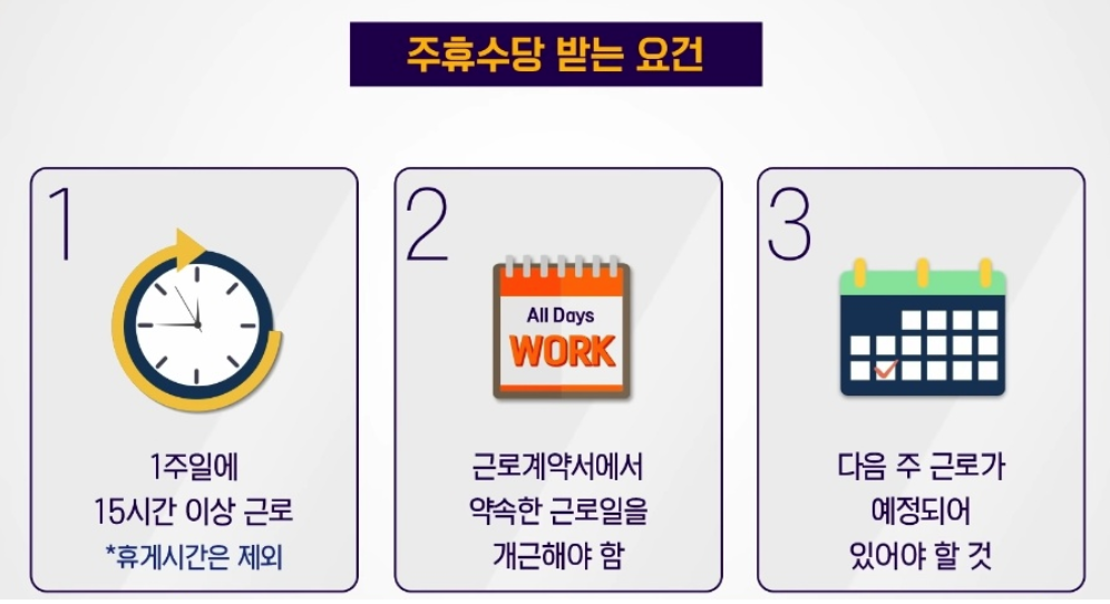 주휴수당 지급기준