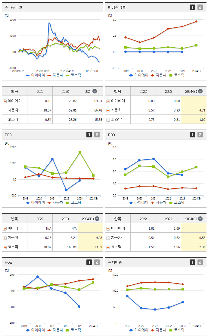 아이에이_섹터분석