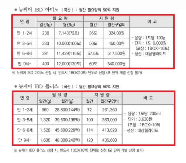 선천성 대사이상 검사지원금 신청방법