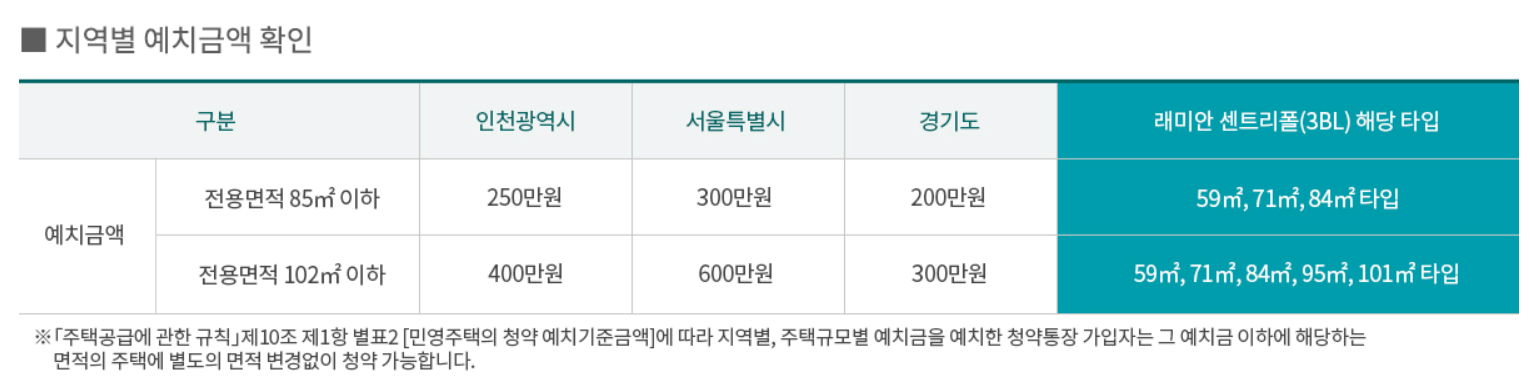 래미안송도역센트리폴 청약